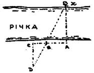 Витичивши трикутники, як показано на малюнку, можеш дізнатися про ширину річки з великою точністю