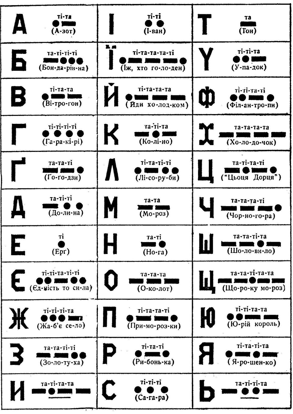 Українська абетка Морзе